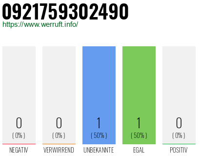 Telefonnummer 0921759302490
