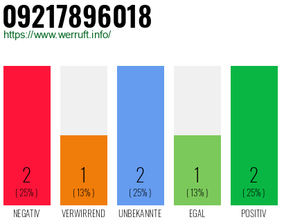 Rufnummer 09217896018 Telefonnummer 09217896018
