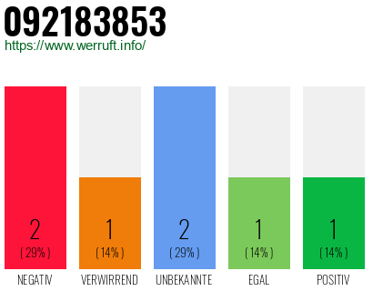 Rufnummer 092183853 Telefonnummer 092183853
