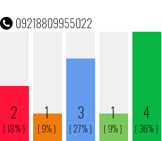Telefonnummer 09218809955022