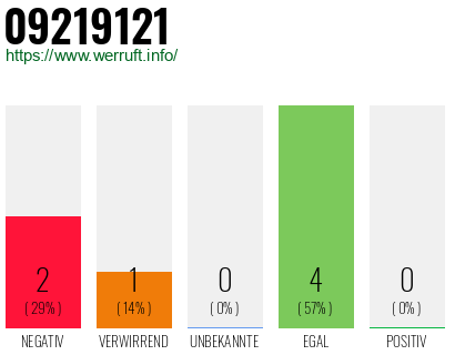 Rufnummer 09219121 Telefonnummer 09219121