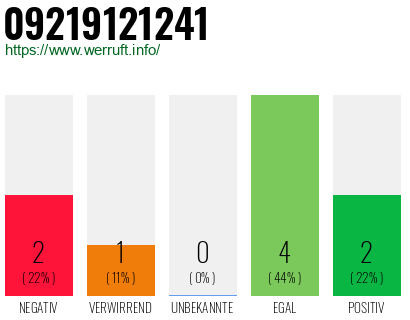Rufnummer 09219121241 Telefonnummer 09219121241