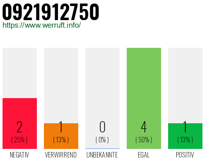 Rufnummer 0921912750 Telefonnummer 0921912750