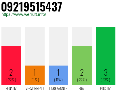 Telefonnummer 09219515437