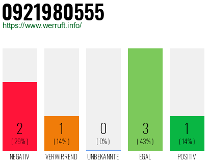 Rufnummer 0921980555 Telefonnummer 0921980555