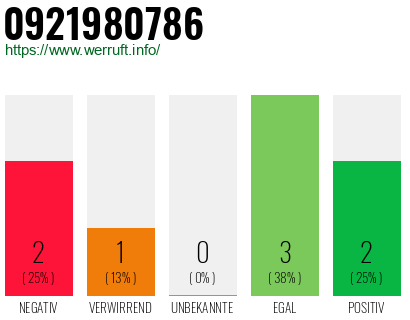 Rufnummer 0921980786 Telefonnummer 0921980786