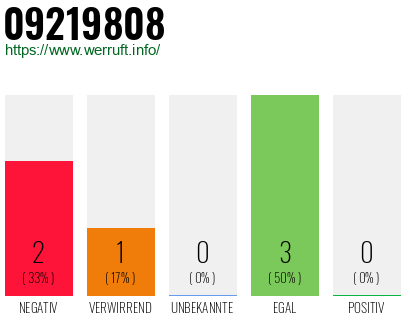 Rufnummer 09219808 Telefonnummer 09219808