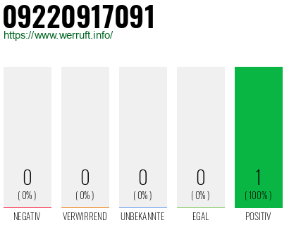 Rufnummer 09220917091 Telefonnummer 09220917091