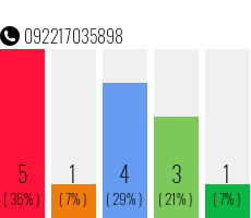 Telefonnummer 092217035898