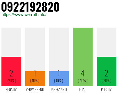 Rufnummer 0922192820 Telefonnummer 0922192820