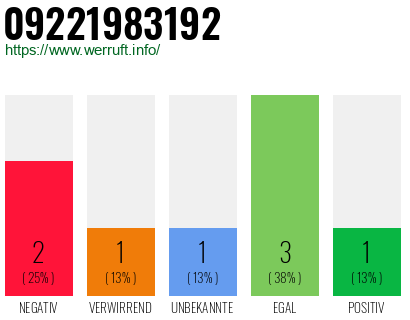 Telefonnummer 09221983192