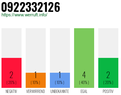 Rufnummer 0922332126 Telefonnummer 0922332126