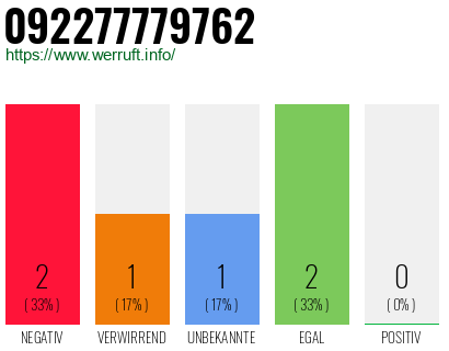 Rufnummer 092277779762 Telefonnummer 092277779762