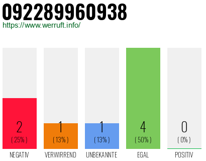 Rufnummer 092289960938 Telefonnummer 092289960938