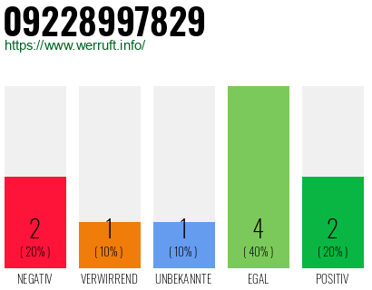 Rufnummer 09228997829 Telefonnummer 09228997829