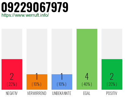 Rufnummer 09229067979 Telefonnummer 09229067979