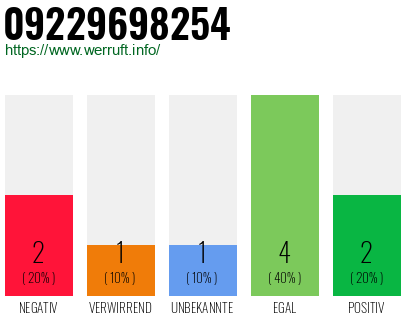 Rufnummer 09229698254 Telefonnummer 09229698254