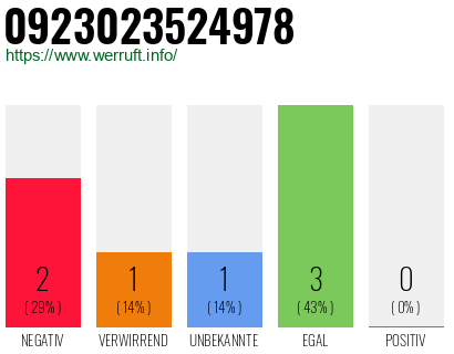 Rufnummer 0923023524978 Telefonnummer 0923023524978