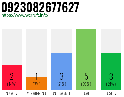 Rufnummer 0923082677627 Telefonnummer 0923082677627
