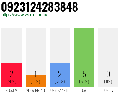 Rufnummer 0923124283848 Telefonnummer 0923124283848