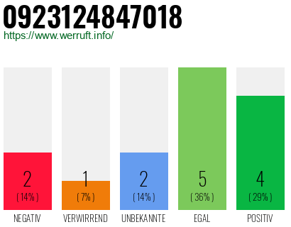 Rufnummer 0923124847018 Telefonnummer 0923124847018