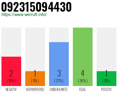 Rufnummer 092315094430 Telefonnummer 092315094430