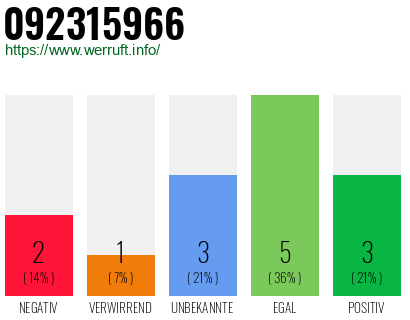 Telefonnummer 092315966