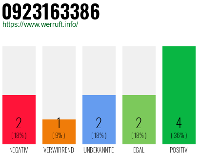 Telefonnummer 0923163386