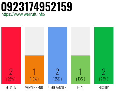 Rufnummer 0923174952159 Telefonnummer 0923174952159