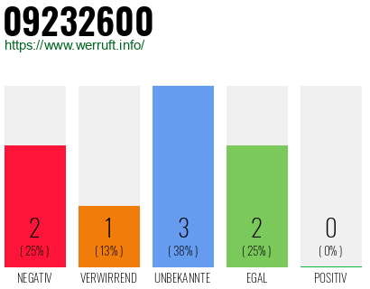 Rufnummer 09232600 Telefonnummer 09232600