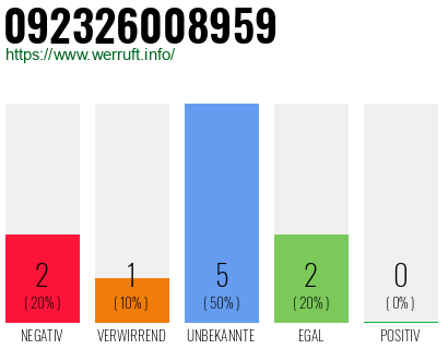 Rufnummer 092326008959 Telefonnummer 092326008959