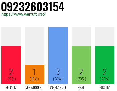 Rufnummer 09232603154 Telefonnummer 09232603154