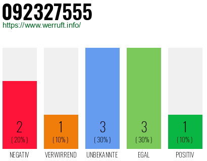 Rufnummer 092327555 Telefonnummer 092327555