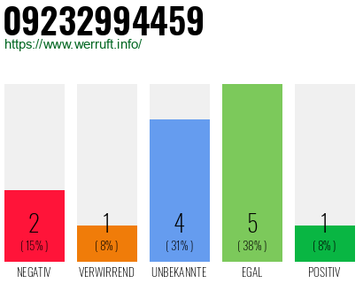 Rufnummer 09232994459 Telefonnummer 09232994459