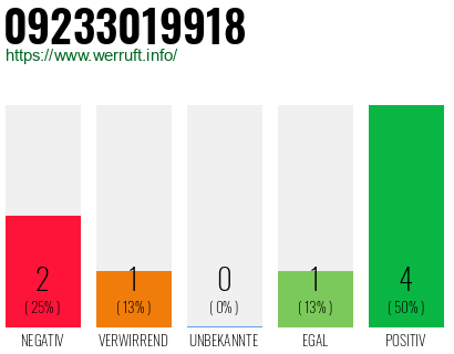 Rufnummer 09233019918 Telefonnummer 09233019918