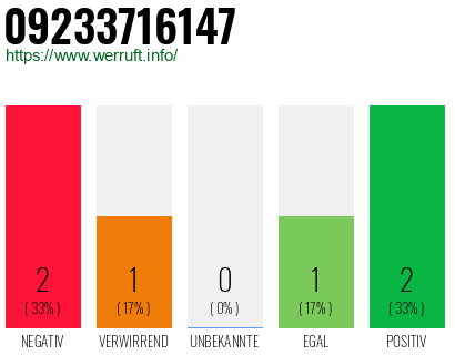 Rufnummer 09233716147 Telefonnummer 09233716147