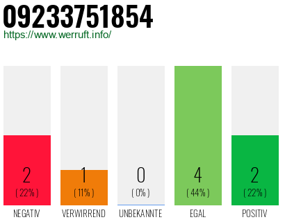 Rufnummer 09233751854 Telefonnummer 09233751854