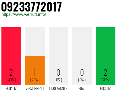 Telefonnummer 09233772017