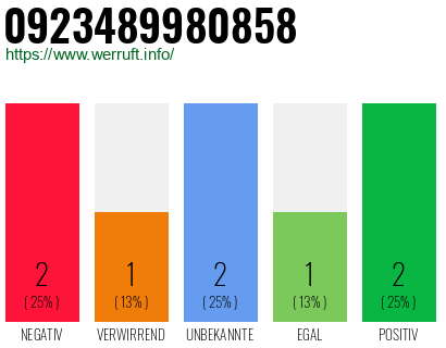 Rufnummer 0923489980858 Telefonnummer 0923489980858