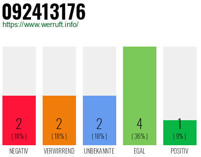 Rufnummer 092413176 Telefonnummer 092413176
