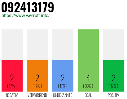 Rufnummer 092413179 Telefonnummer 092413179