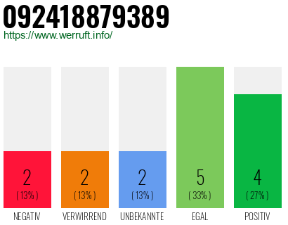 Rufnummer 092418879389 Telefonnummer 092418879389