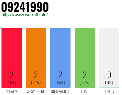 Rufnummer 09241990 Telefonnummer 09241990