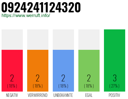 Rufnummer 0924241124320 Telefonnummer 0924241124320