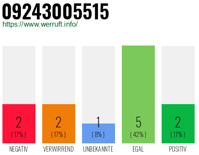 Rufnummer 09243005515 Telefonnummer 09243005515