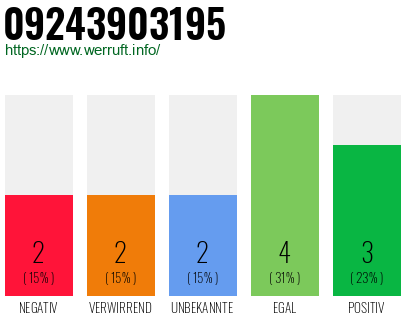 Rufnummer 09243903195 Telefonnummer 09243903195