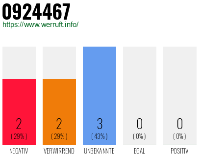 Rufnummer 0924467 Telefonnummer 0924467