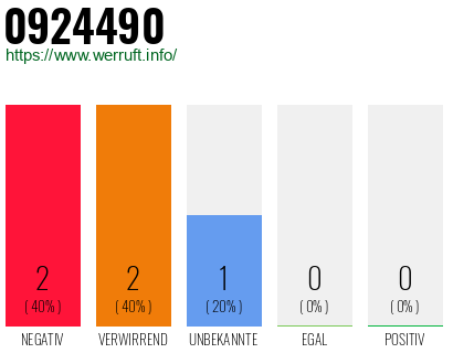 Rufnummer 0924490 Telefonnummer 0924490