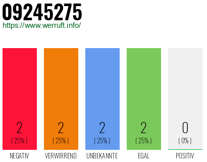Rufnummer 09245275 Telefonnummer 09245275