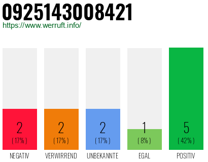 Rufnummer 0925143008421 Telefonnummer 0925143008421